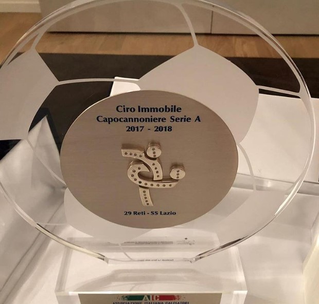 Ciro Immobile awards
